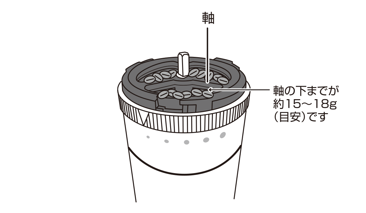オールインコーヒーメーカータンブラーの使い方ステップ2：グラインダーに1杯分（約15〜18g）のコーヒー豆を投入する様子